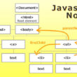 Javascript ノード の取得や挿入